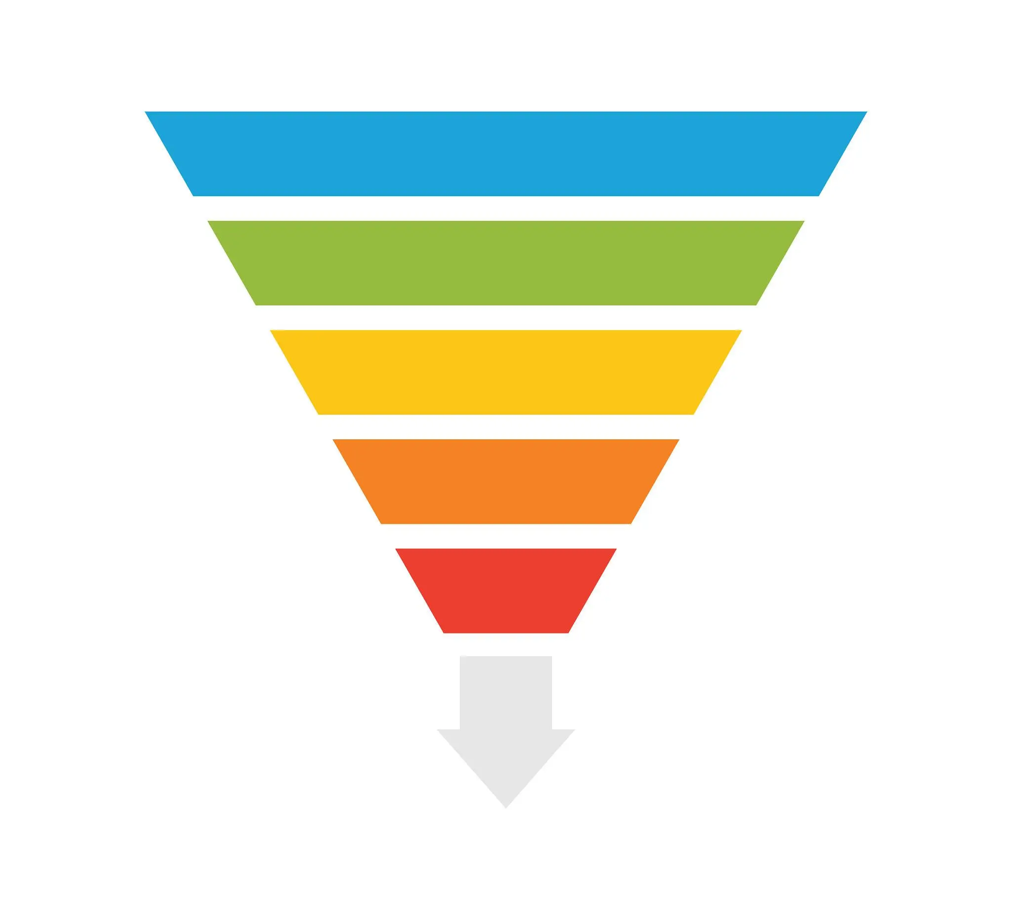 content to conversion funnel